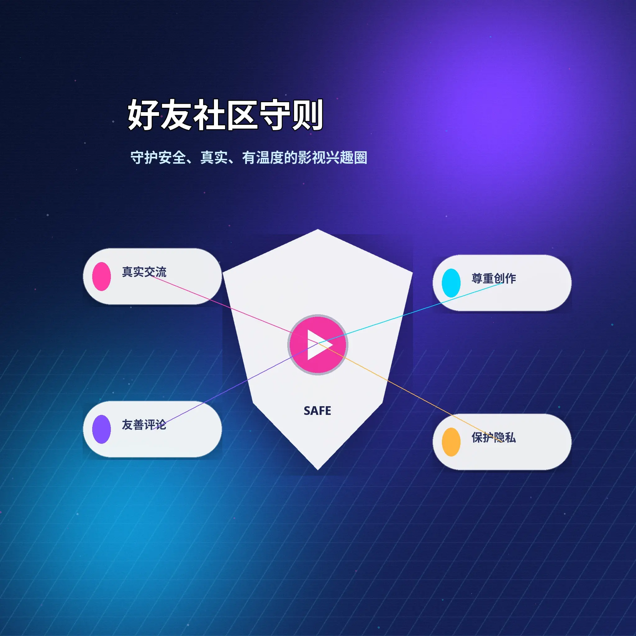 蘑菇视频账户资料与安全指南